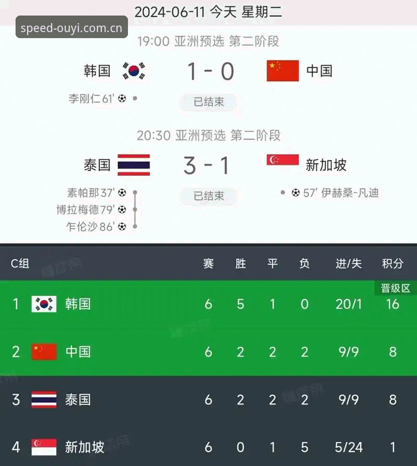 世界杯66队扩军 vs 48队现状：中国男足的机会与欧亿体育平台的技术解读